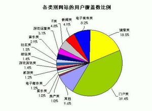 广告服务产业链的多元化渠道与厂商直销模式解析