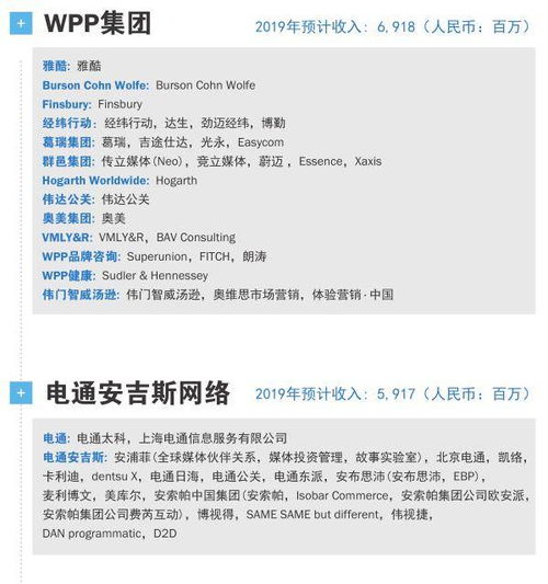 2020中国广告代理商图谱 本土化服务与行业格局解析